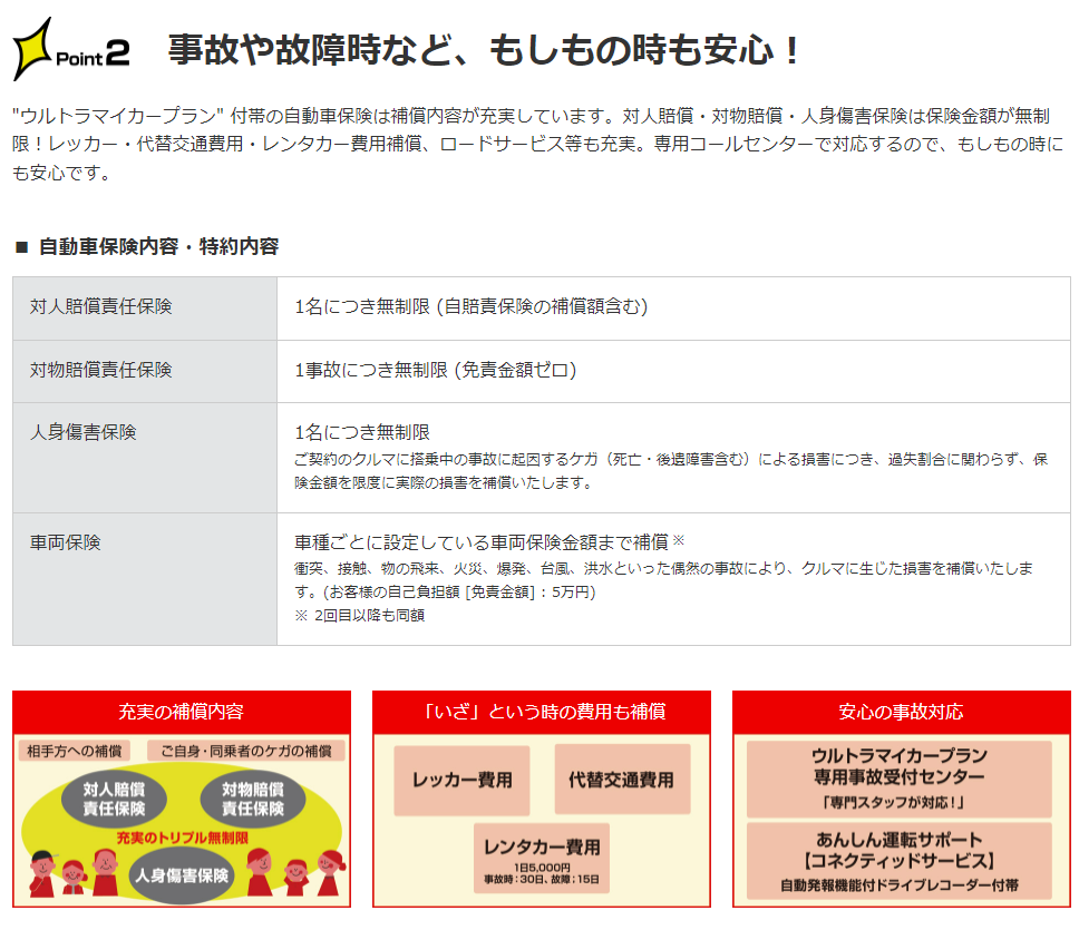 車のサブスク】「ウルトラマイカープラン」の特徴ってどうなの？評判口コミ、誰向け等、気になる点を調べてみた -  車のサブスク研究所～さぁ！低コストで車に乗ろう！～